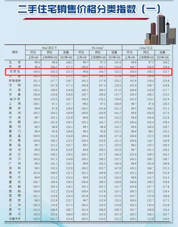 清苑房价最新消息，市场走势分析与预测