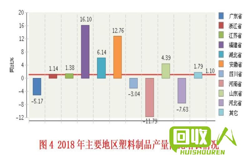 最新塑料价格动态及其对行业的影响