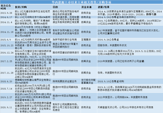 华西能源最新公告深度解析