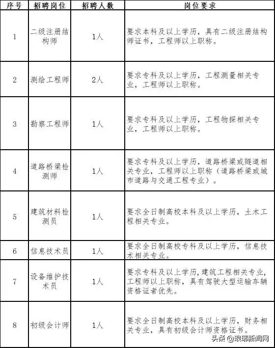 临沭招聘网最新招聘动态，探索职业发展的无限可能