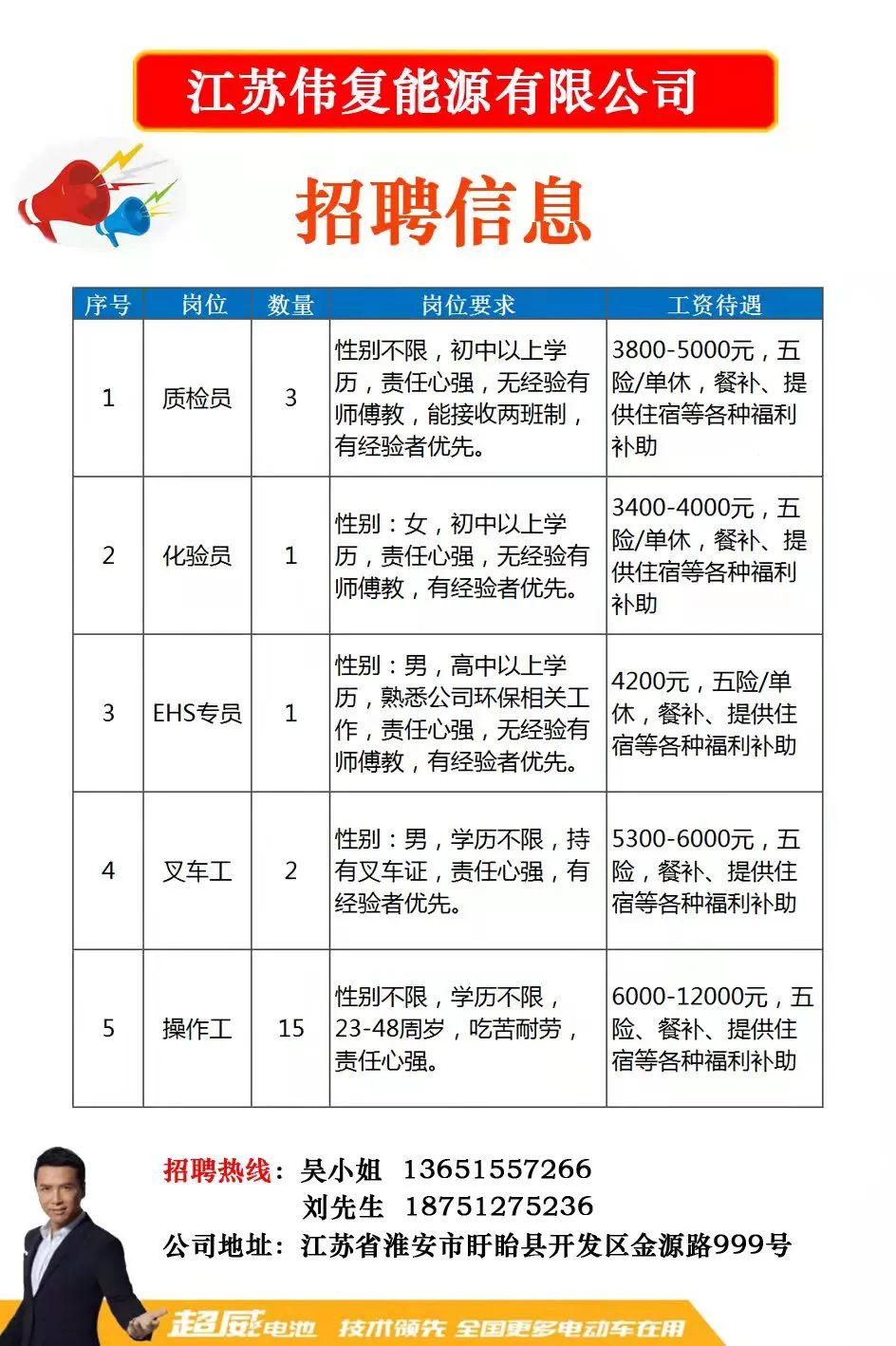 射阳最新招聘信息概览