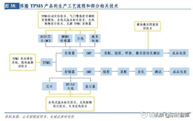 简报 第13页