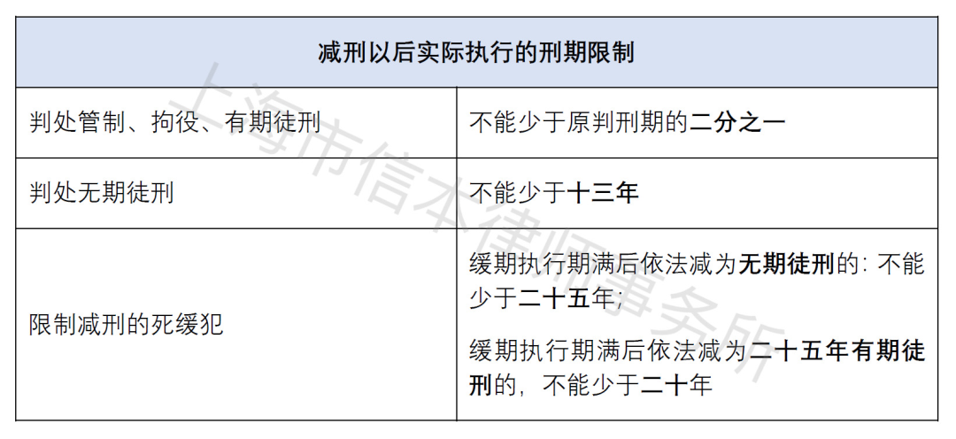 关于减刑的最新规定