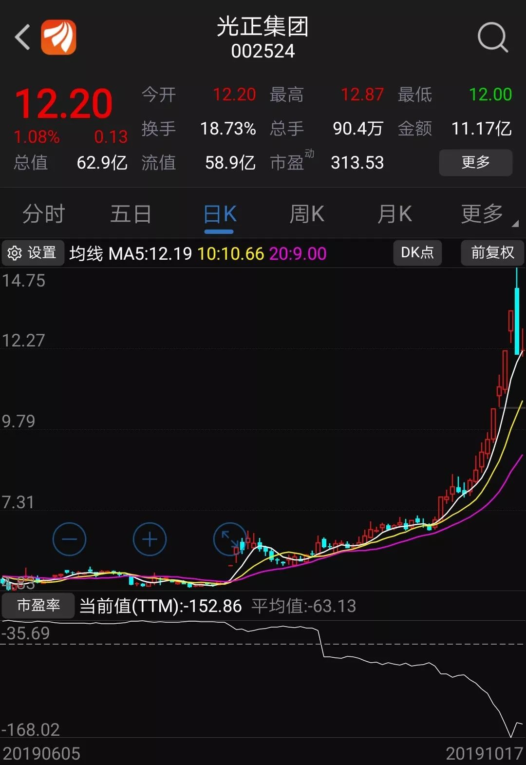 光正集团最新消息全面解析