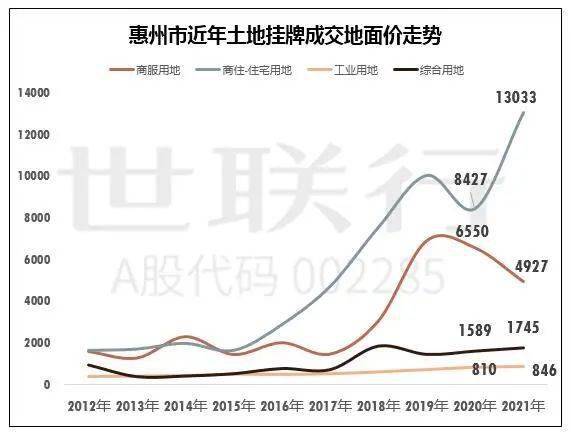 惠州房价2021最新价格分析与展望