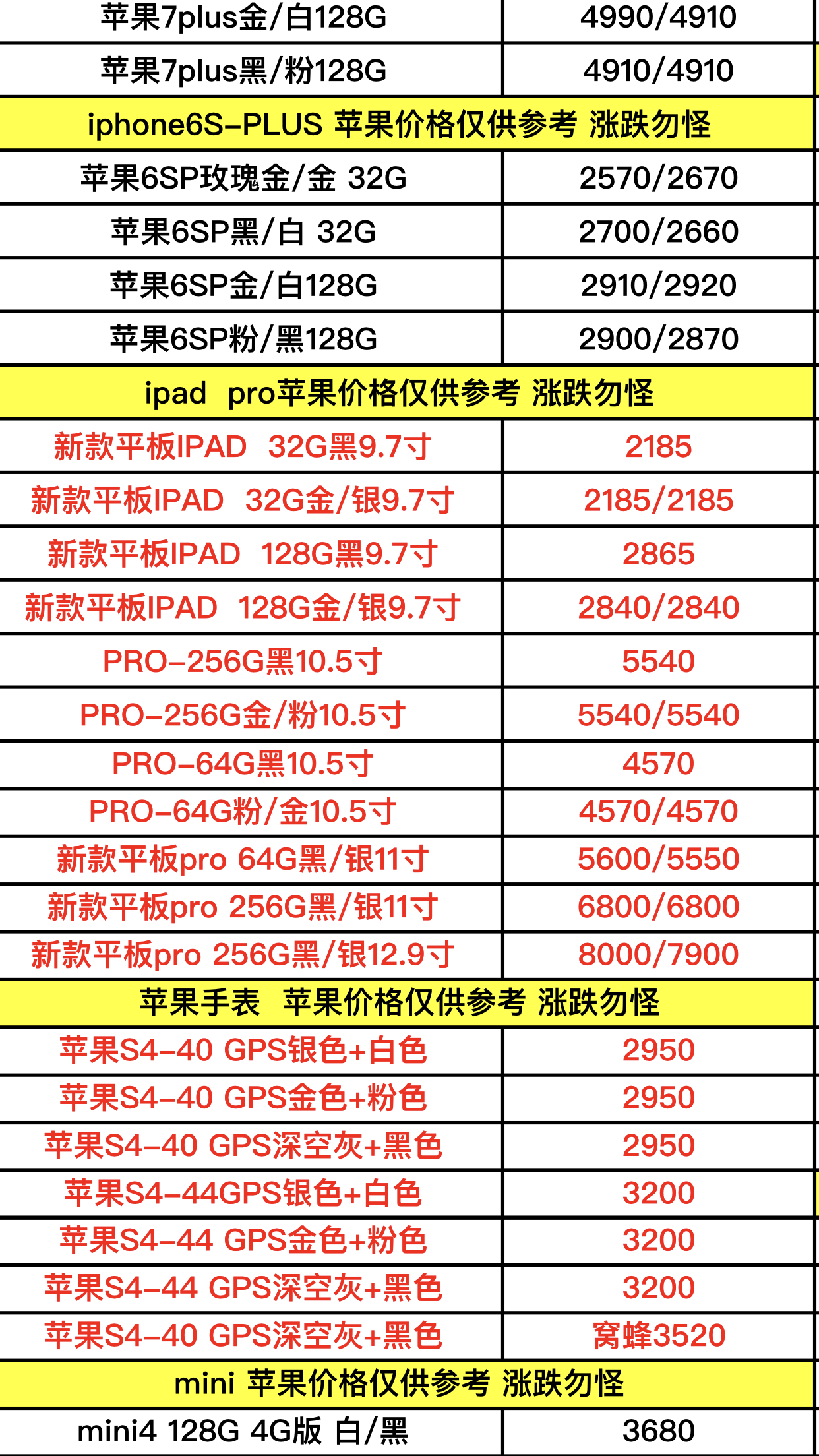 苹果最新手机价格解析，究竟多少钱？