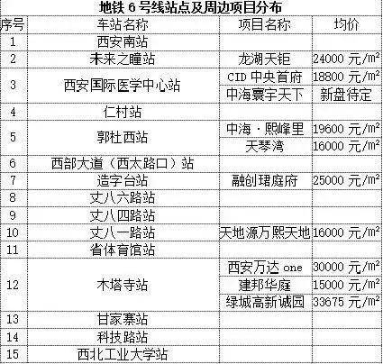 西安地铁6号线最新消息，进展、影响与展望