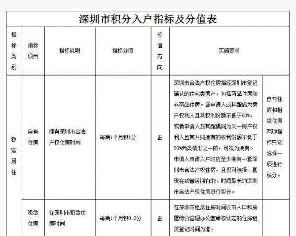 关于户口老赖问题的最新解决办法