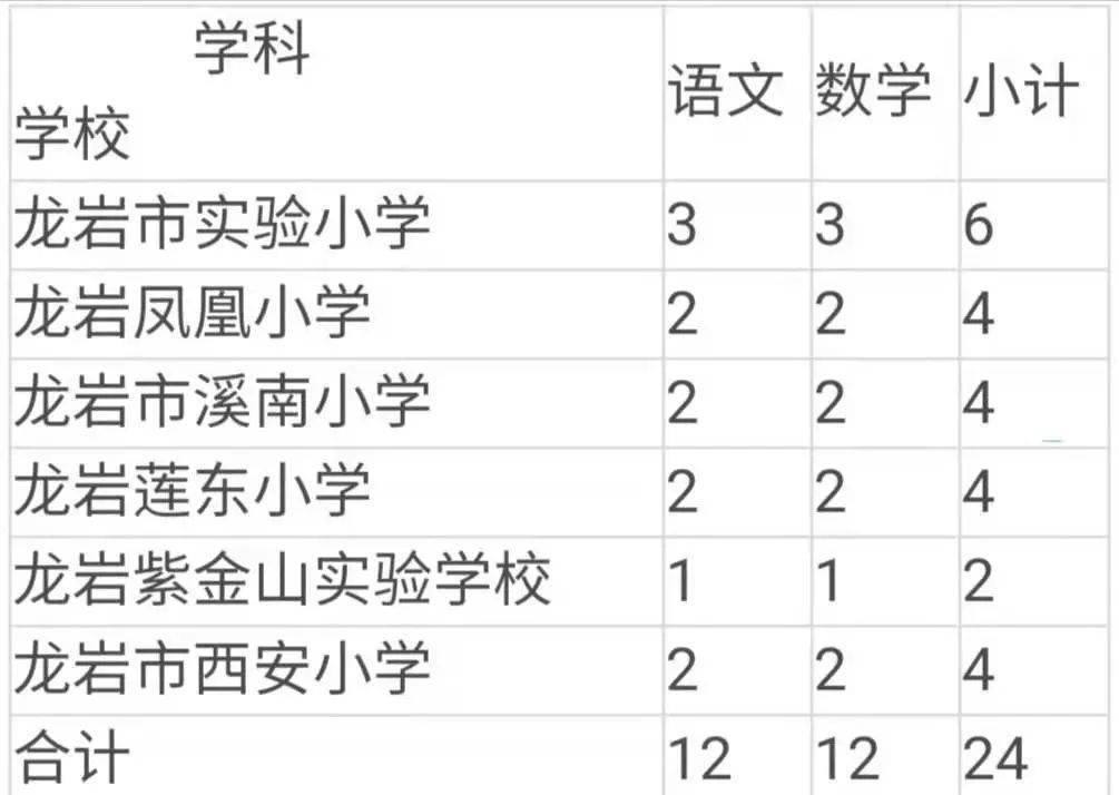 龙岩新罗区最新招聘动态及职业发展的无限可能