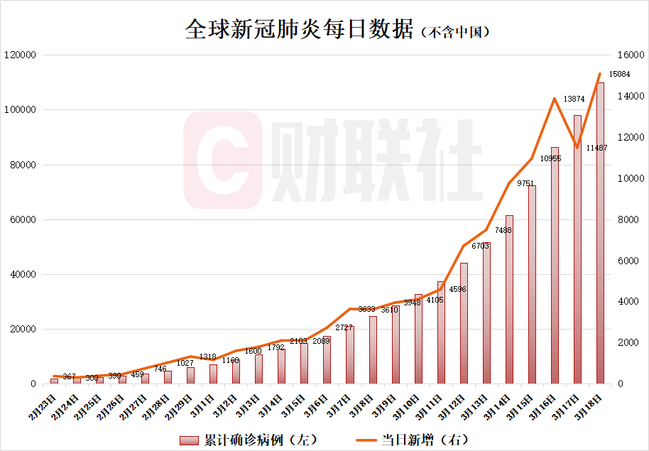 全国今日疫情最新情况概览