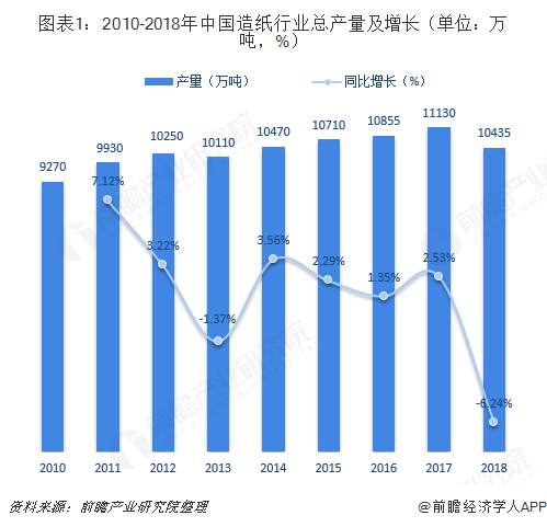 今日废纸回收最新价格，市场趋势与影响因素分析