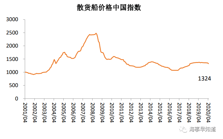 今日麸皮价格最新行情分析