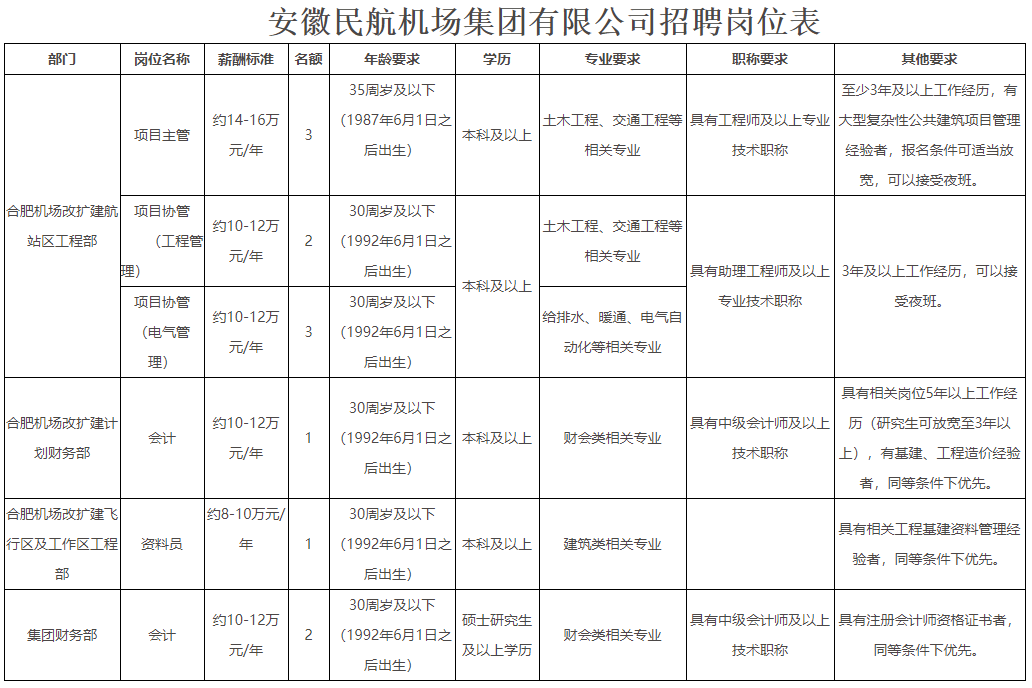 民航招聘网最新招聘动态深度解析