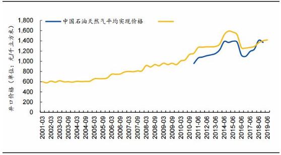 青岛油价调整最新消息，变化与趋势分析