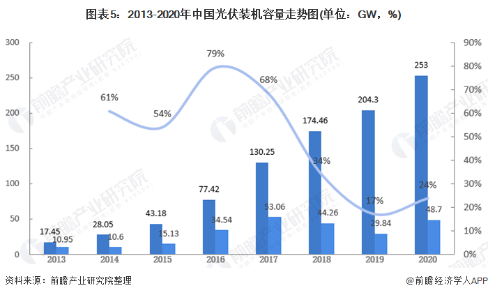 Proteus最新应用与发展趋势