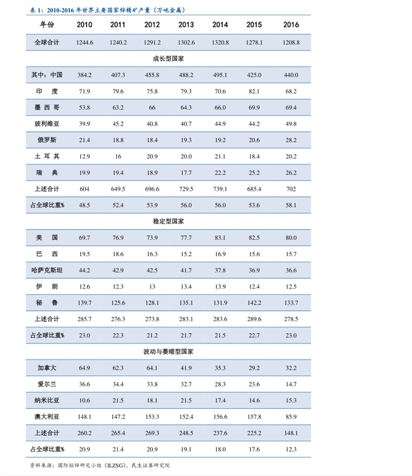 玉竹价格最新行情分析