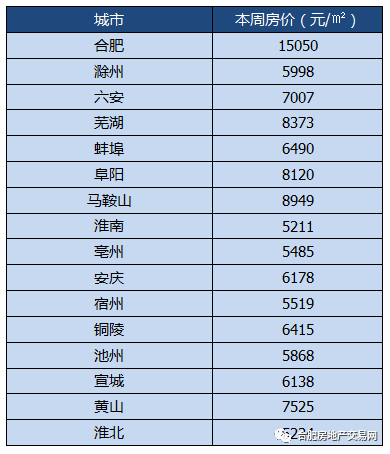 蚌埠市最新房价概况及市场趋势分析