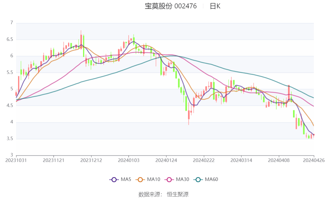 宝莫股份最新消息全面解读