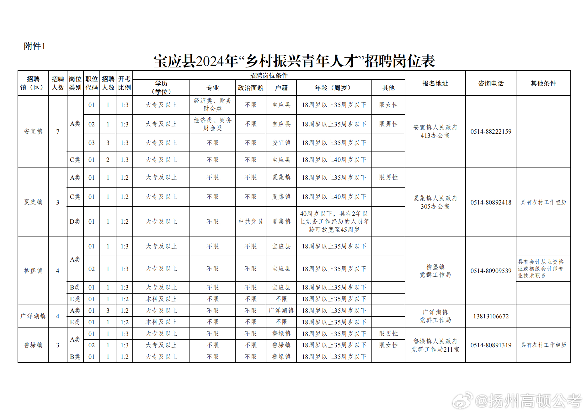 宝应最新招工信息及其影响