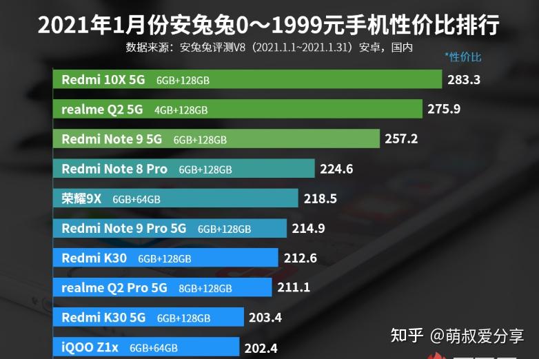 手机排名2021最新排行榜，科技与品质并行的时代潮流