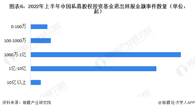 私募基金领域的最新动态与发展趋势